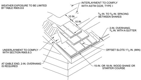 rcbkk-008a|Chapter 9 Roof Assemblies: Roof Assemblies, California.